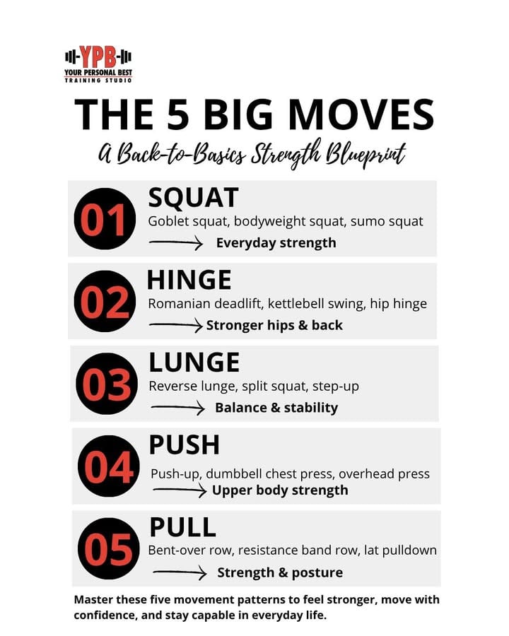 Your Personal Best Training Studio